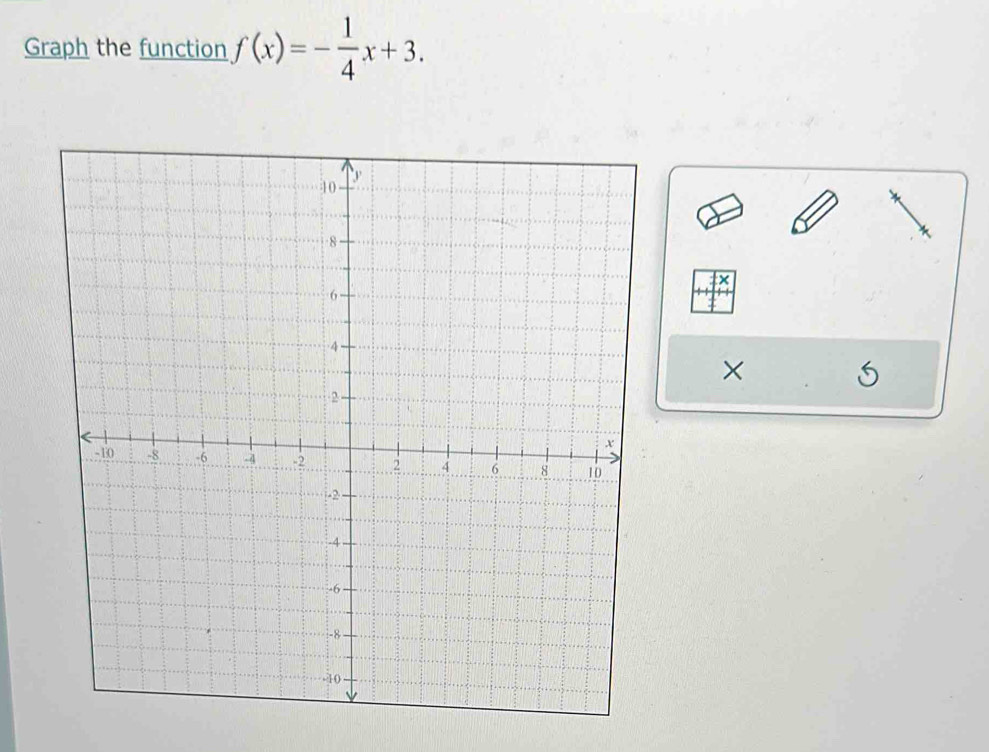 Graph the function f(x)=- 1/4 x+3. 
× 
×