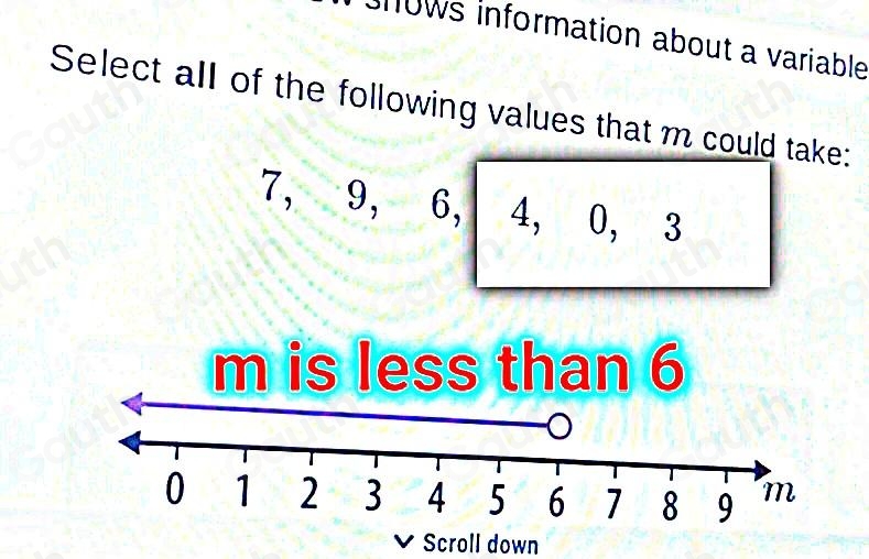 Solved: The number line below shows information about a variable, m ...