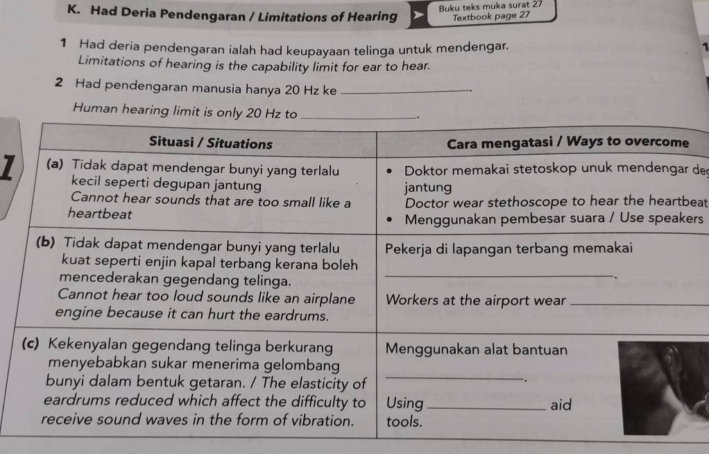 Buku teks muka surat 27 
K. Had Deria Pendengaran / Limitations of Hearing Textbook page 27
1 Had deria pendengaran ialah had keupayaan telinga untuk mendengar. 
Limitations of hearing is the capability limit for ear to hear. 
2 Had pendengaran manusia hanya 20 Hz ke_ 
Human hearing l 
I de 
eat 
rs