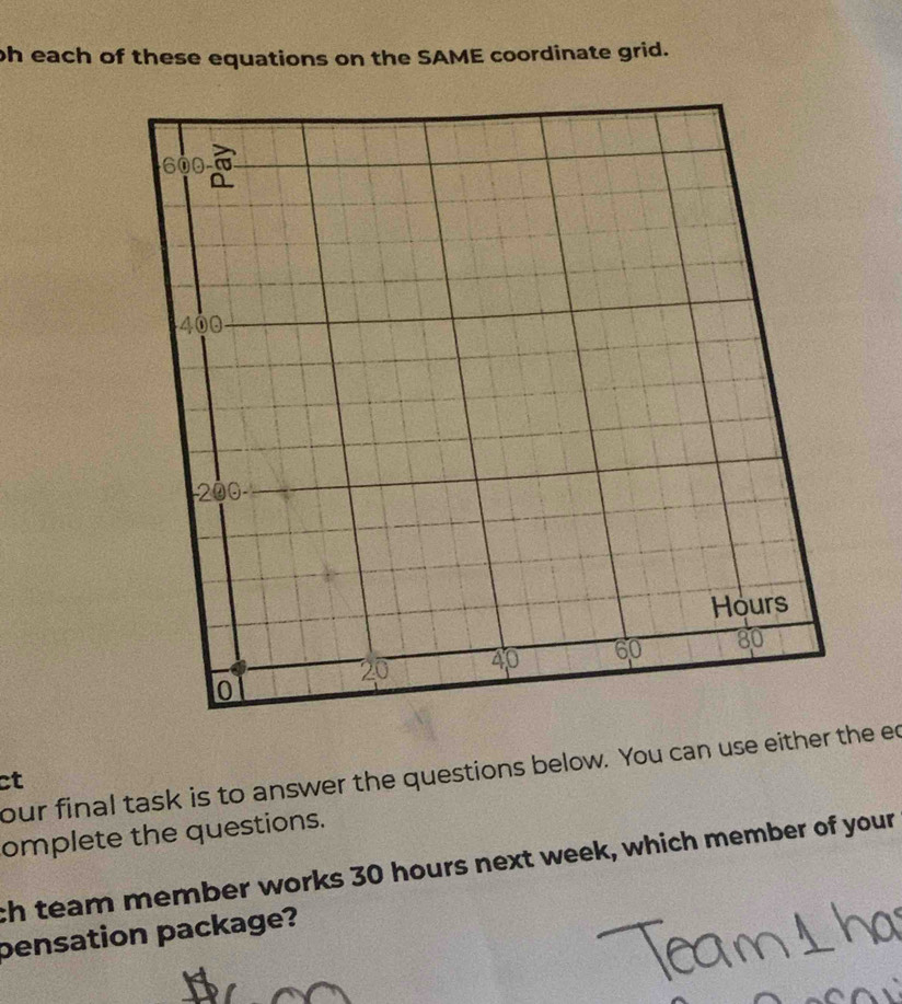 oh each of these equations on the SAME coordinate grid. 
our final task is to answer the questions below. You can use either the ec 
ct 
omplete the questions. 
ch team member works 30 hours next week, which member of your 
pensation package?