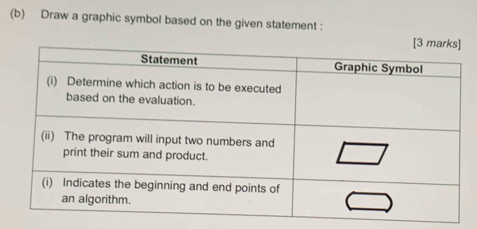 Draw a graphic symbol based on the given statement :