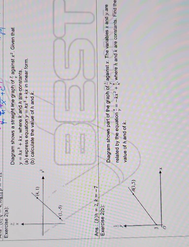 q-4,log _10p-
Exercise 2(a)
Diagram shows a straight line graph of  y/x  against x^2. Given that
y=hx^3+kx , where k and h are constants,
(a) express equation y=hx^3+kx in linear form.
(b) calculate the value of h and k.
Ans : (b) h=2,k=-7
Exercise 2(b):
Diagram shows part of the graph of  1/y  against x. The variables x and y are
related by the equation  x/y =-kx^2+ x/h  , where h and k are constants. Find the
value of h and of k.