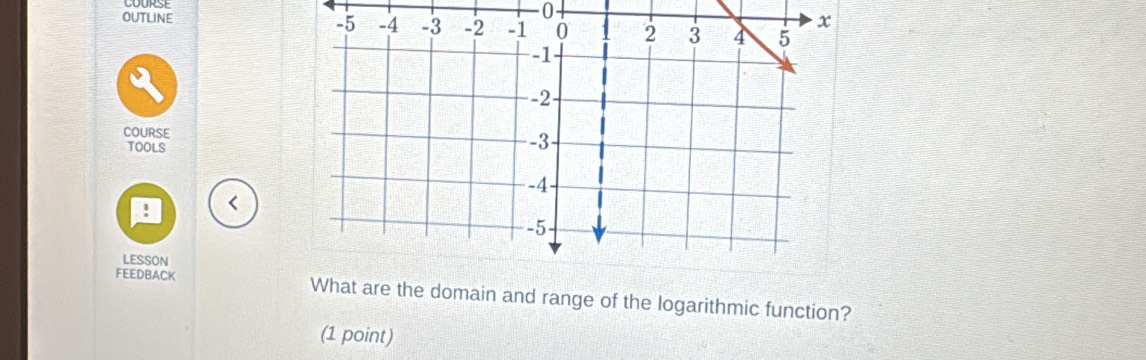 OUTLINE 
COURSE 
TOOLS 
. < 
LESSON 
FEEDBACK at are the domain and range of the logarithmic function? 
(1 point)