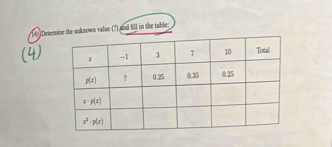 Determine the unknown value (?) and fill in the table: