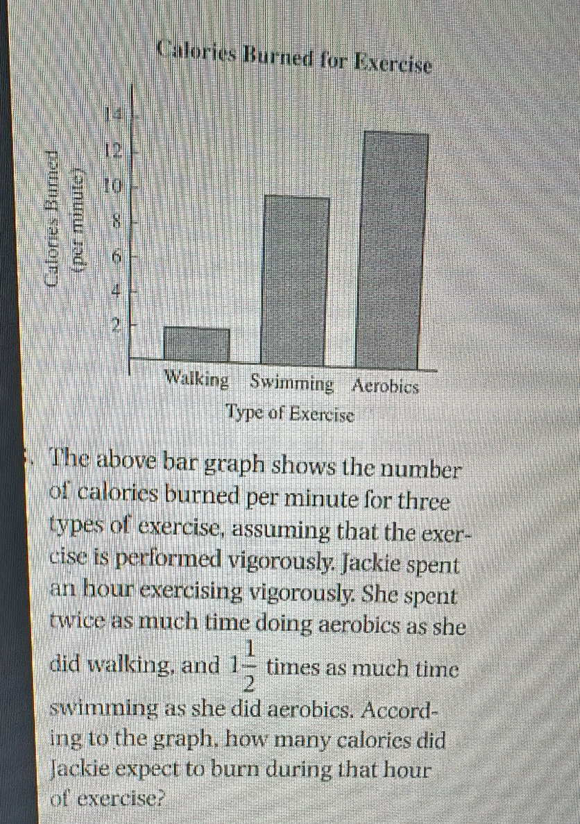 Calories Burned for Exercise 
7 
Type of Exercise 
The above bar graph shows the number 
of calories burned per minute for three 
types of exercise, assuming that the exer- 
cise is performed vigorously. Jackie spent
an hour exercising vigorously. She spent 
twice as much time doing aerobics as she 
did walking, and 1 1/2  times as much time 
swimming as she did aerobics. Accord- 
ing to the graph, how many calorics did 
Jackie expect to burn during that hour
of exercise?