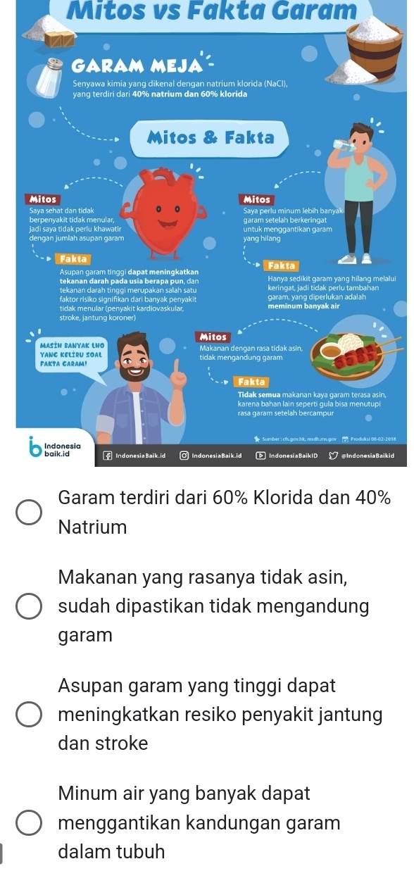 Mitos vs Fakta Garam
alui
2018
Natrium
Makanan yang rasanya tidak asin,
sudah dipastikan tidak mengandung
garam
Asupan garam yang tinggi dapat
meningkatkan resiko penyakit jantung
dan stroke
Minum air yang banyak dapat
menggantikan kandungan garam
dalam tubuh