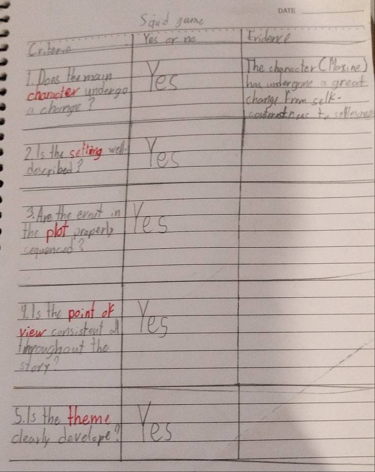 Said game
_
Yes or mo Evidence
Crtena
The character (Moxine )
1 Does the main Yes has undergone a great
character undergo
a change?
change From selk.
conterstneec to sellesnes
2. Is the setting wellf Yes
described?
3. Are the event in
the plot properly Yes
sequenced?
4. Is the point of
view consistent all Yes
throughout the
story?
5. Is the theme
clearly develope? Yes