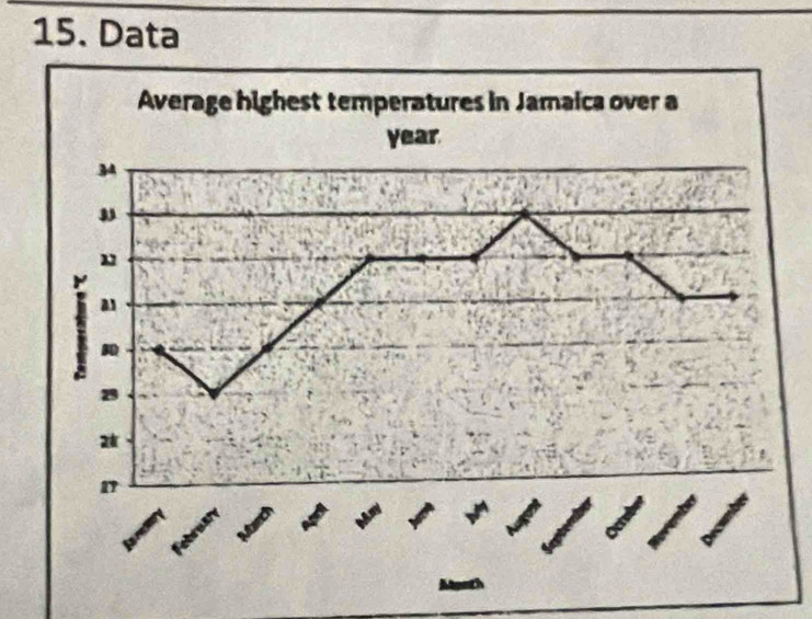 Data