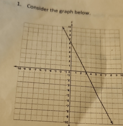 Consider the graph below.
10
* 10