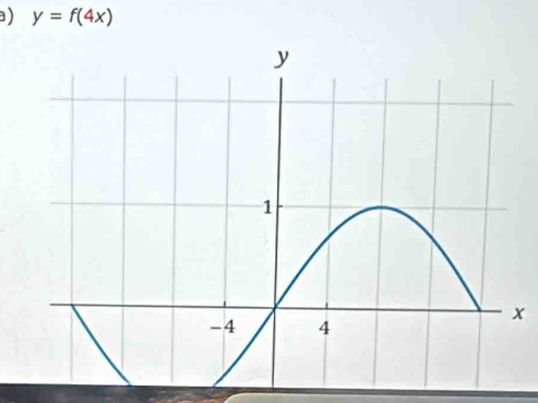 ) y=f(4x)
x