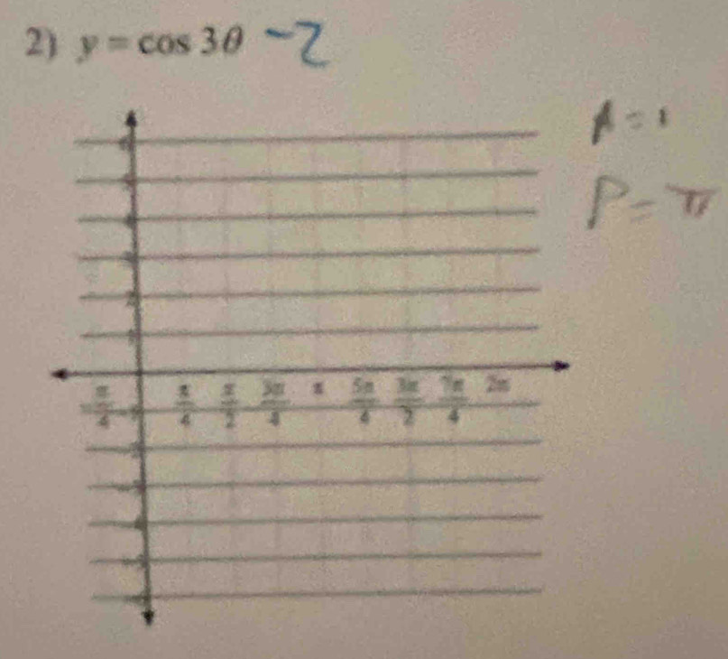 y=cos 3θ