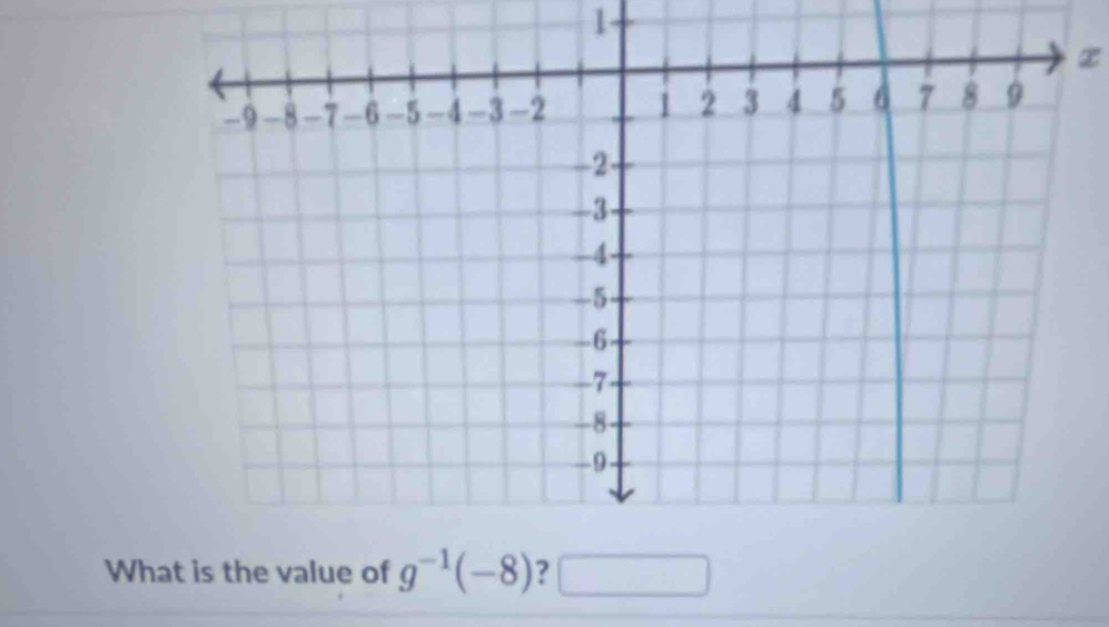 1
x
Wh g^(-1)(-8) ?