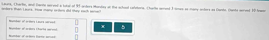 Laura, Charlie, and Dante served a total of 95 orders Monday at the school cafeteria. Charlie served 3 times as many orders as Dante. Dante served 10 fewer 
orders than Laura. How many orders did they each serve? 
Number of orders Laura served: 
Number of orders Charlie served: 
× 5
Number of orders Dante served