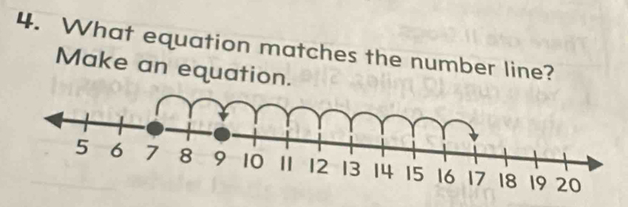 What equation matches the number line? 
Make an equation.