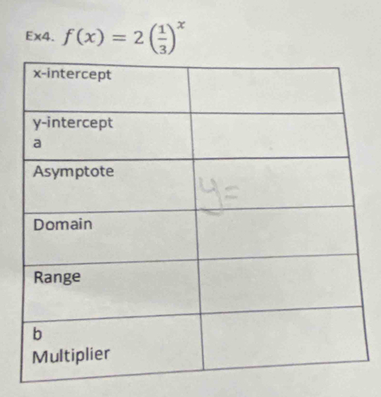 Ex4. f(x)=2( 1/3 )^x