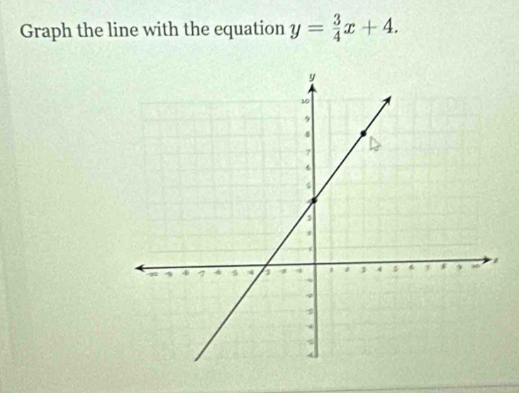 Graph the line with the equation y= 3/4 x+4.