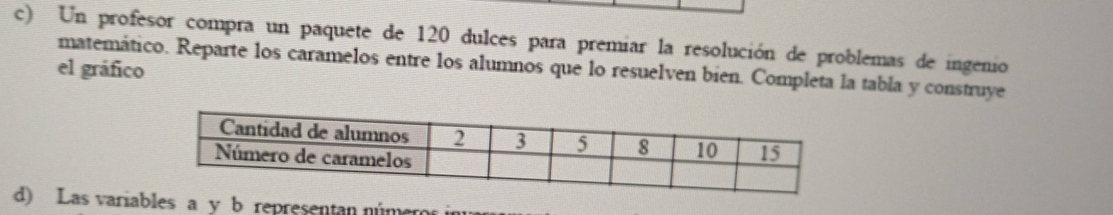 Un profesor compra un paquete de 120 dulces para premiar la resolución de problemas de ingenio 
matemático. Reparte los caramelos entre los alumnos que lo resuelven bien. Completa la tabla y construye 
el gráfico 
d) Las varia a y b representan númeror