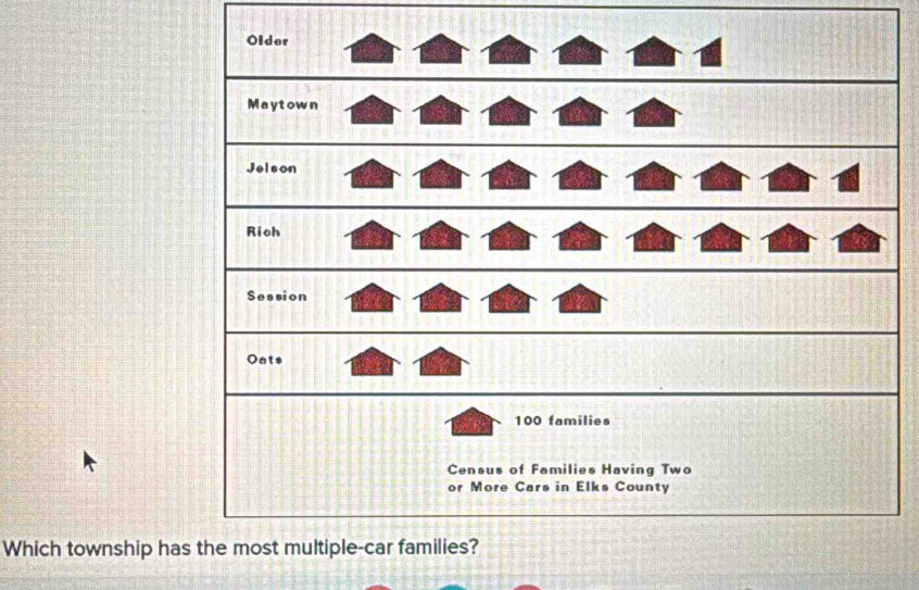 Which township ha