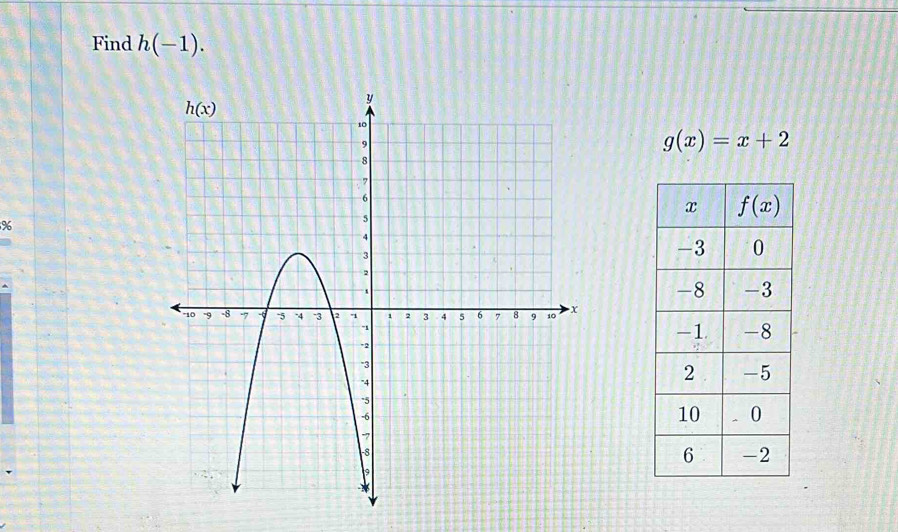 Find h(-1).
g(x)=x+2
%