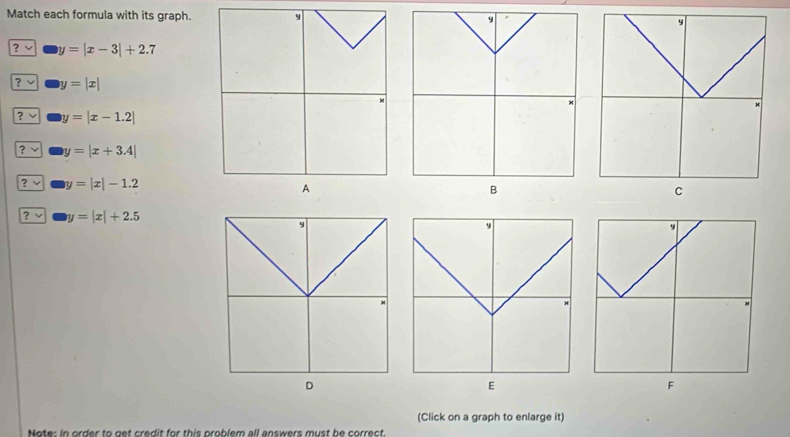 Match each formula with its graph. 
？ √ y=|x-3|+2.7
? v y=|x|
? y=|x-1.2|
?v y=|x+3.4|
7 y=|x|-1.2
? y=|x|+2.5
D
E
F
(Click on a graph to enlarge it) 
Note: In order to get credit for this problem all answers must be correct.