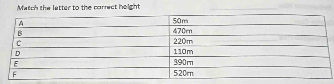 Match the letter to the correct height