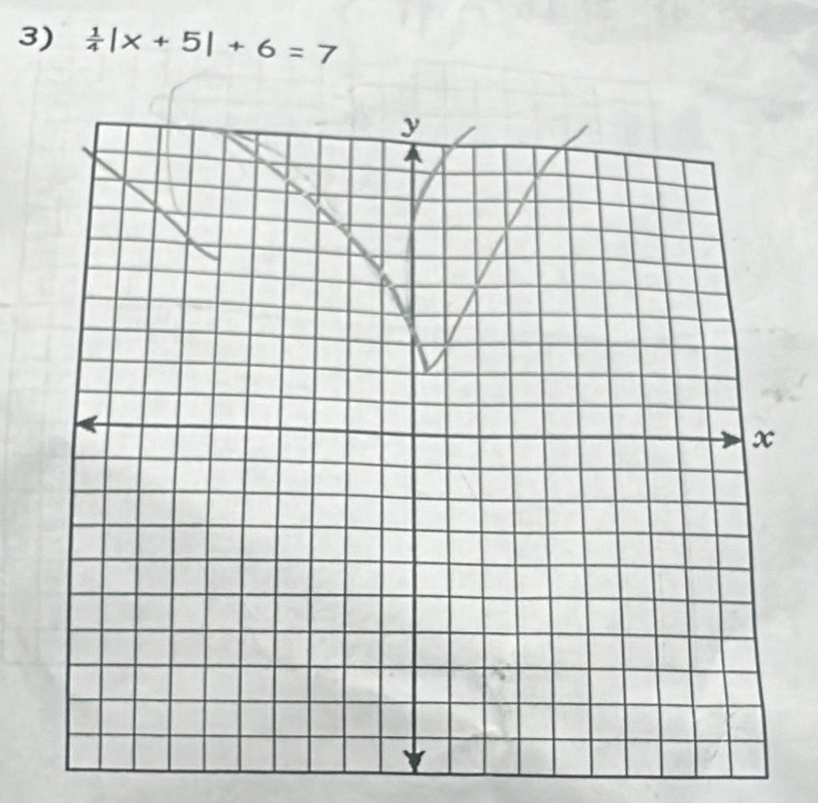  1/4 |x+5|+6=7