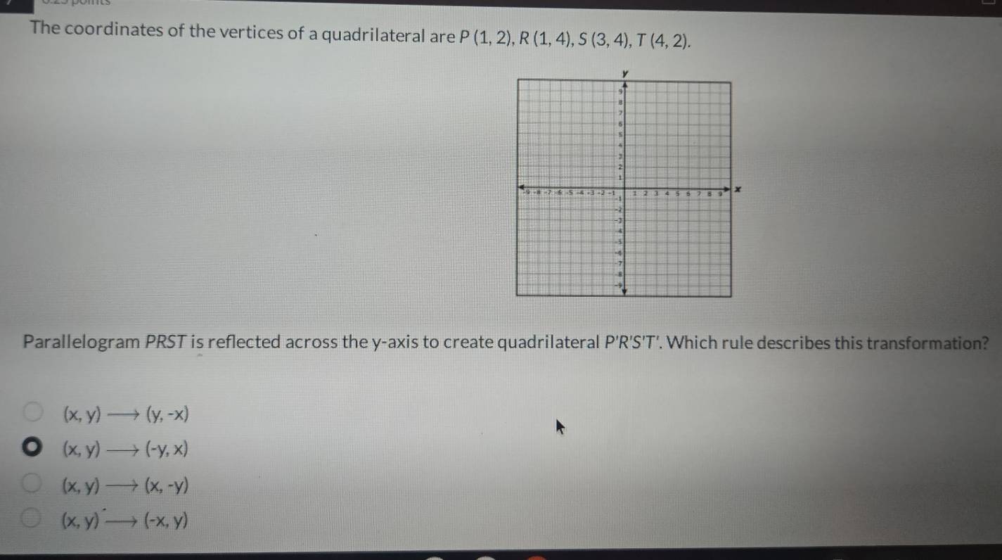 The coordinates of the vertices of a quadrilateral are P(1,2), R(1,4), S(3,4), T(4,2). 
Parallelogram PRST is reflected across the y-axis to create quadrilateral P'R'S'T'. Which rule describes this transformation?
(x,y)to (y,-x)
(x,y)to (-y,x)
(x,y)to (x,-y)
(x,y)to (-x,y)