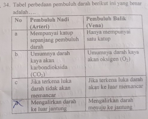 Tabel perbedaan pembuluh darah berikut ini yang benar
r