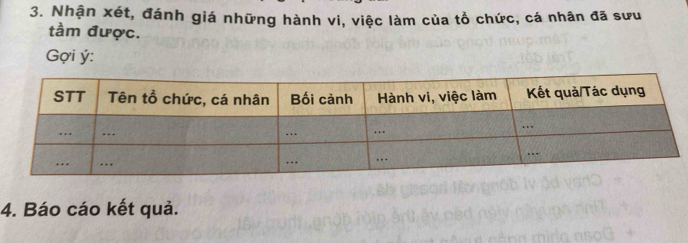 Nhận xét, đánh giá những hành vi, việc làm của tổ chức, cá nhân đã sưu 
tầm được. 
Gợi ý : 
4. Báo cáo kết quả.