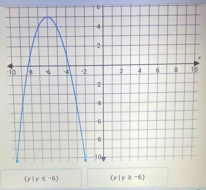 0
 y|y≤ -6