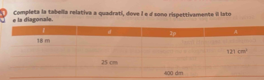 Completa la tabella relativa a quadrati, dove I e d sono rispettivamente il lato
e la diagonale.