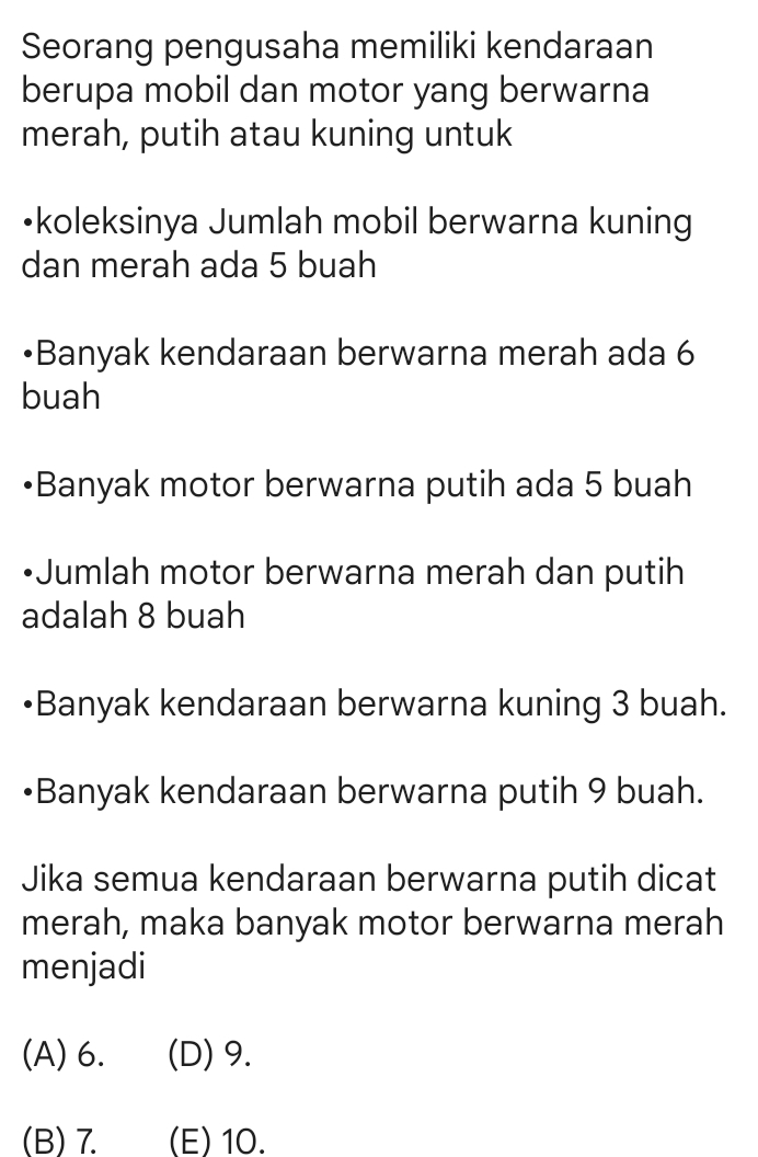 Seorang pengusaha memiliki kendaraan
berupa mobil dan motor yang berwarna
merah, putih atau kuning untuk
•koleksinya Jumlah mobil berwarna kuning
dan merah ada 5 buah
•Banyak kendaraan berwarna merah ada 6
buah
Banyak motor berwarna putih ada 5 buah
*Jumlah motor berwarna merah dan putih
adalah 8 buah
Banyak kendaraan berwarna kuning 3 buah.
Banyak kendaraan berwarna putih 9 buah.
Jika semua kendaraan berwarna putih dicat
merah, maka banyak motor berwarna merah
menjadi
(A) 6. (D) 9.
(B) 7. (E) 10.