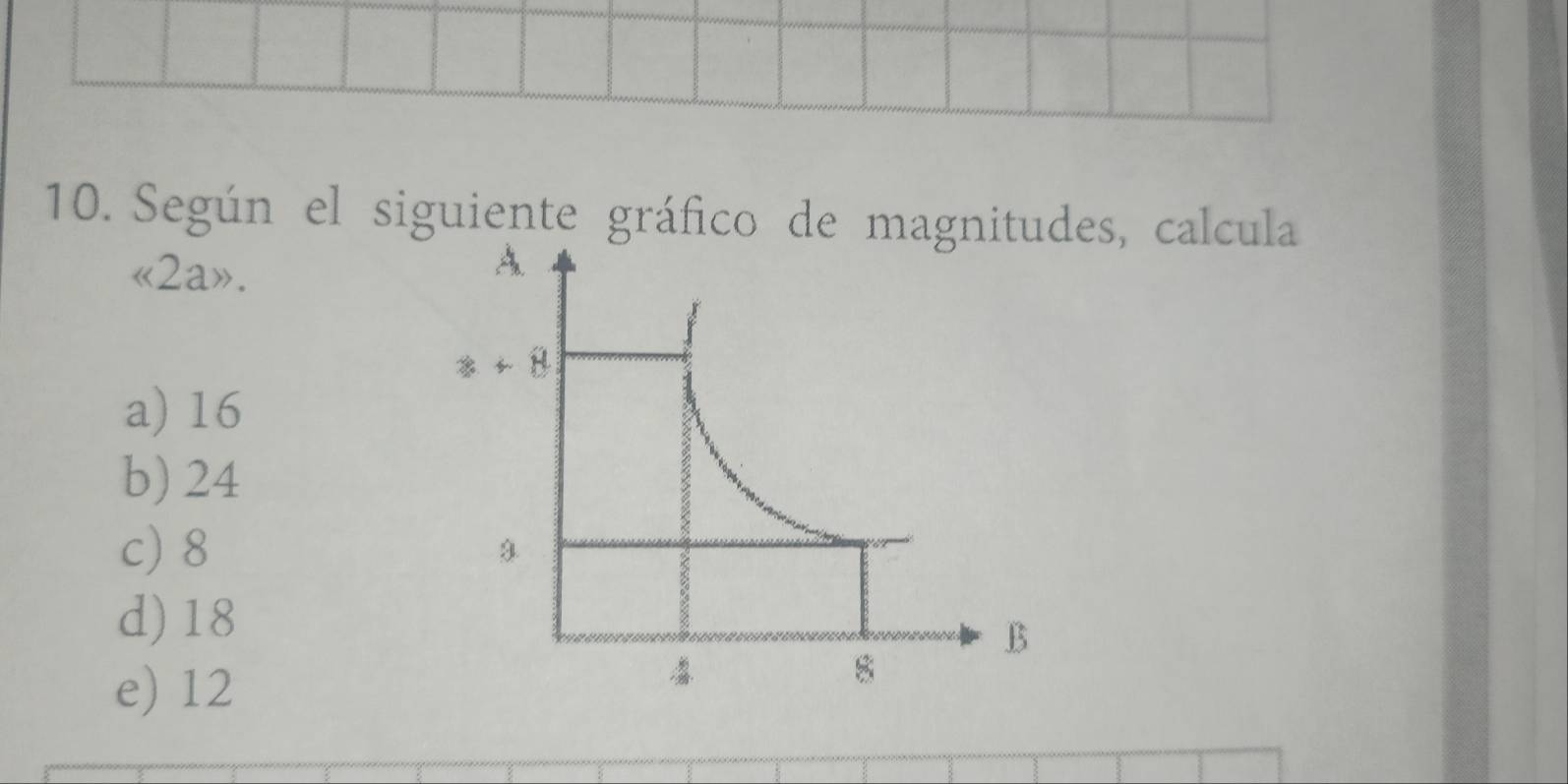 Según el siguiente gráfico de magnitudes, calcula
.
a) 16
b) 24
c) 8
d) 18
e) 12