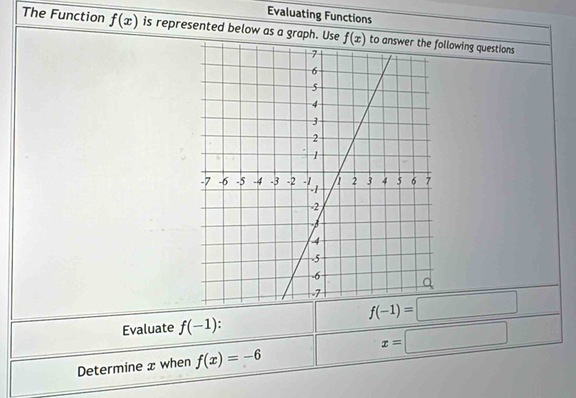 Evaluating Functions
The Function f(x) is represented below as a graph. Use llowing questions
f(-1)=□
Evaluate f(-1).
Determine x when f(x)=-6 x=□