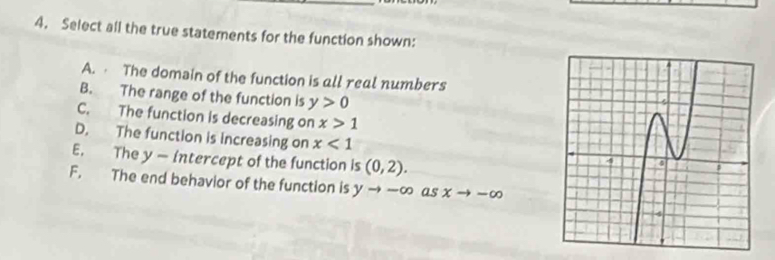 Select all the true statements for the function shown:
A. The domain of the function is all real numbers
B. The range of the function is y>0
C. The function is decreasing on x>1
D. The function is increasing on x<1</tex>
E. The y — Intercept of the function is (0,2).
F. The end behavior of the function is yto -∈fty as xto -∈fty