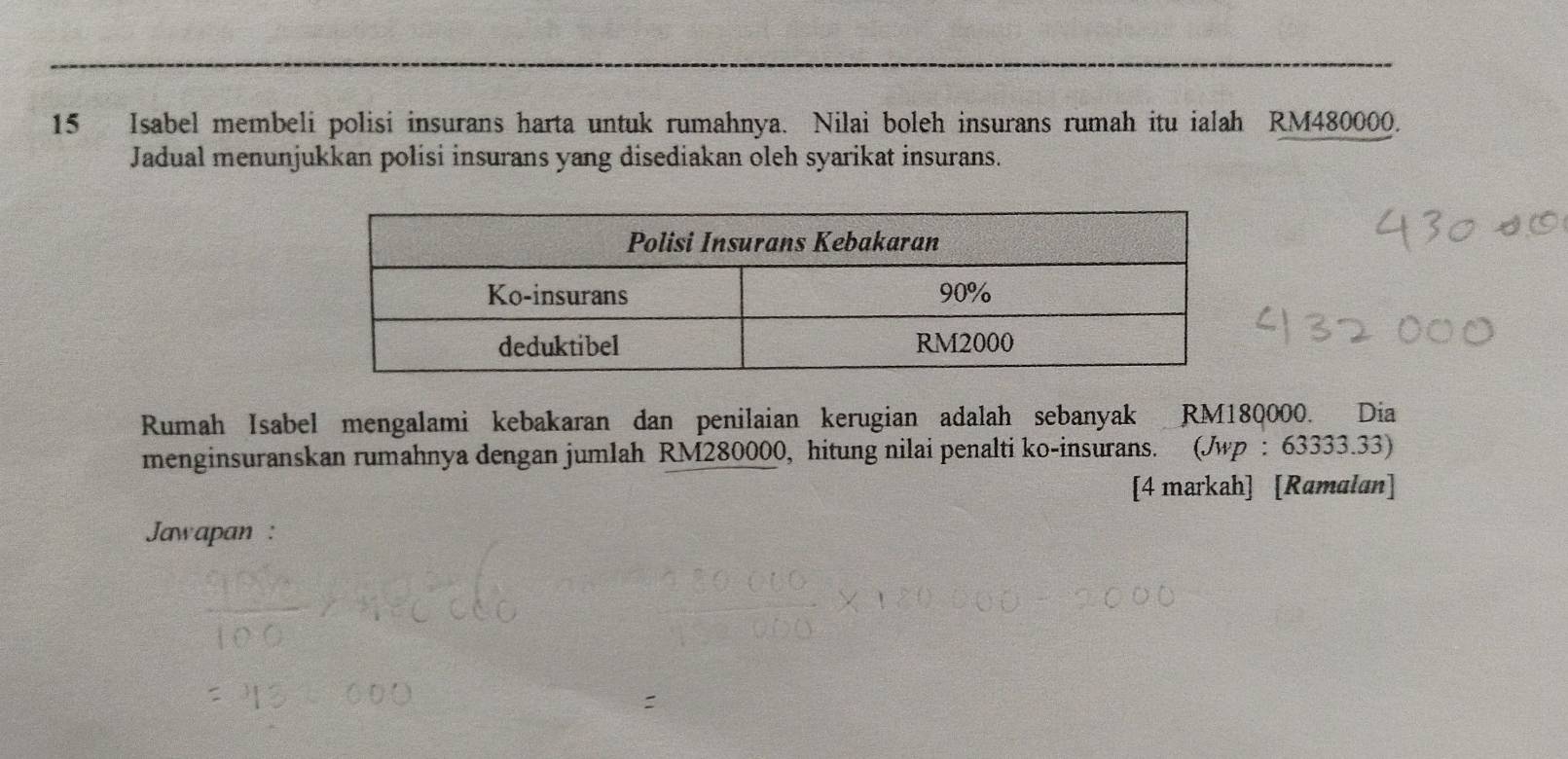 Isabel membeli polisi insurans harta untuk rumahnya. Nilai boleh insurans rumah itu ialah RM480000. 
Jadual menunjukkan polisi insurans yang disediakan oleh syarikat insurans. 
Rumah Isabel mengalami kebakaran dan penilaian kerugian adalah sebanyak RM180000. Dia 
menginsuranskan rumahnya dengan jumlah RM280000, hitung nilai penalti ko-insurans. (Jwp : 63333.33) 
[4 markah] [Ramalan] 
Jawapan :