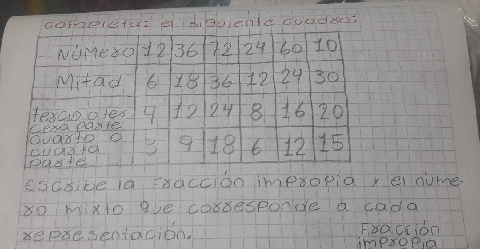 completa= el siguientecuadyo? 
(scaibe la Fraccion impropia x el nume 
8o mixto gue corresponde a cada 
seexesentadion. 
Fxaccion 
improPia