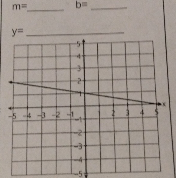 m=
b= _ 
_ y=
-5