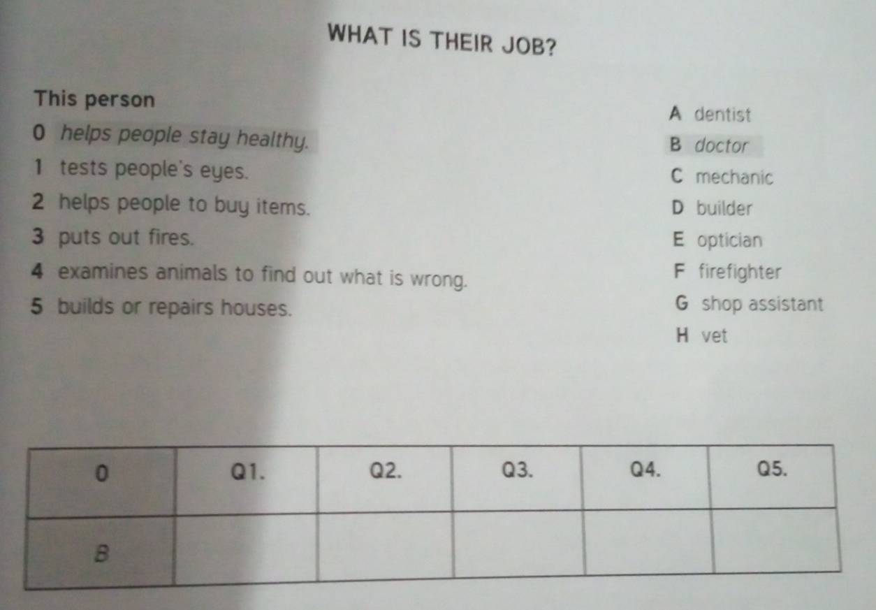 WHAT IS THEIR JOB?
This person A dentist
0 helps people stay healthy. B doctor
1 tests people's eyes. C mechanic
2 helps people to buy items. D builder
3 puts out fires. E optician
4 examines animals to find out what is wrong. F firefighter
5 builds or repairs houses. G shop assistant
H vet