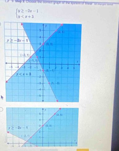 Choose the correct graph of the system of Iinear ''Airchanges seved
beginarrayl y≥ -2x-1 y