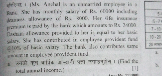 र | (Ms. Anchal is an unmarried employee in a 
Bank. She has monthly salary of Rs. 60000 including 
dearness allowance of Rs. 8000. Her Mife insurance7 
premium is paid by the bank which amounts to Rs. 24000. 
Dashain allowance provided to her is equal to her basic 0
salary. She has contributed in employee provident fund 0 
@ 10% of basic salary. The bank also contributes same ख 
amount in employee provident fund. 
a. उनको क्ल वार्षिक आम्दानी पत्ता लगाउन्होस् । (Find the 
total annual income.) [1] b.
772000