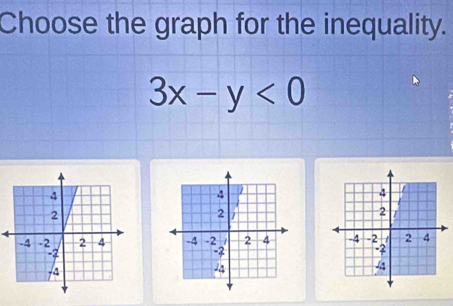 Choose the graph for the inequality.
3x-y<0</tex>