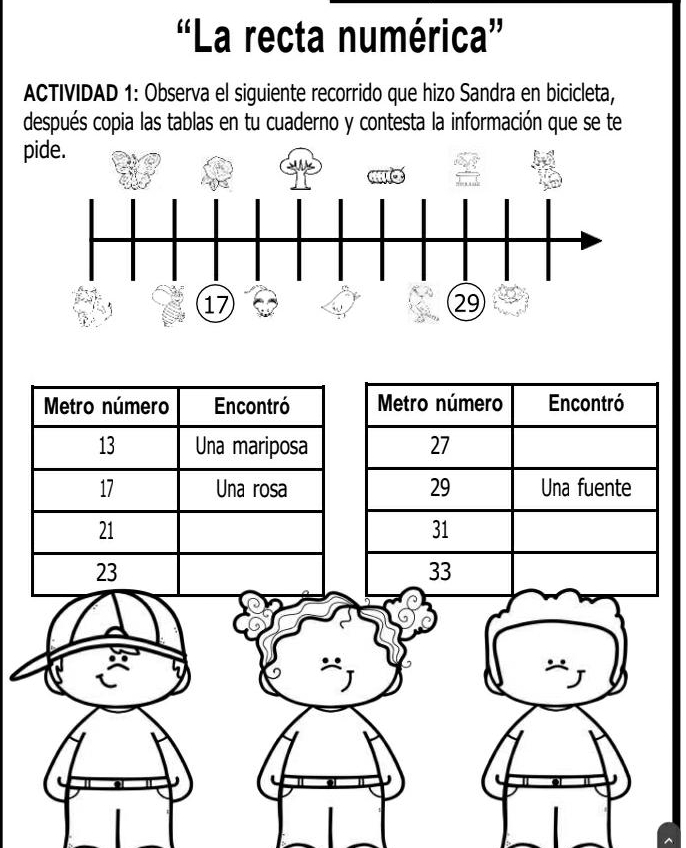 “La recta numérica” 
ACTIVIDAD 1: Observa el siguiente recorrido que hizo Sandra en bicicleta, 
después copia las tablas en tu cuaderno y contesta la información que se te 
pide. 
Metro número Encontró Metro número Encontró
13 Una mariposa 27
17 Una rosa 29 Una fuente
21
31
23
33