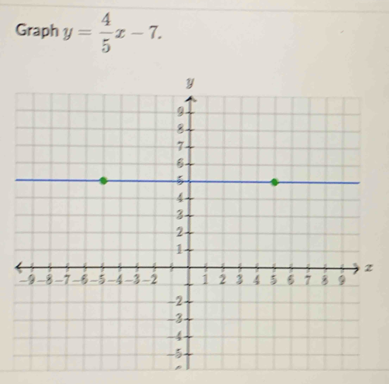 Graph y= 4/5 x-7.