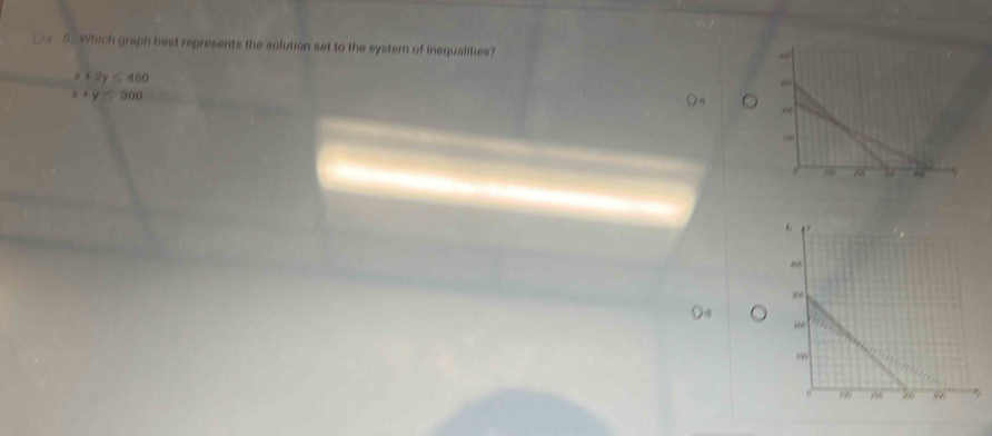 Which graph best represents the solution set to the system of inequalities?
x+2y≤ 450
x+y≤ 300
7