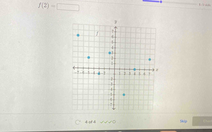 f(2)=□
1 /3 skills 
4 of 4 Skip Chec