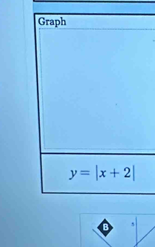 Graph
y=|x+2|