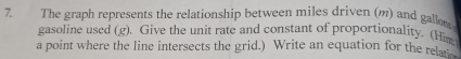 The graph represents the relationship between miles driven (m) and gall 
gasoline used (g). Give the unit rate and constant of proportionality. (Him 
a point where the line intersects the grid.) Write an equation for the relas