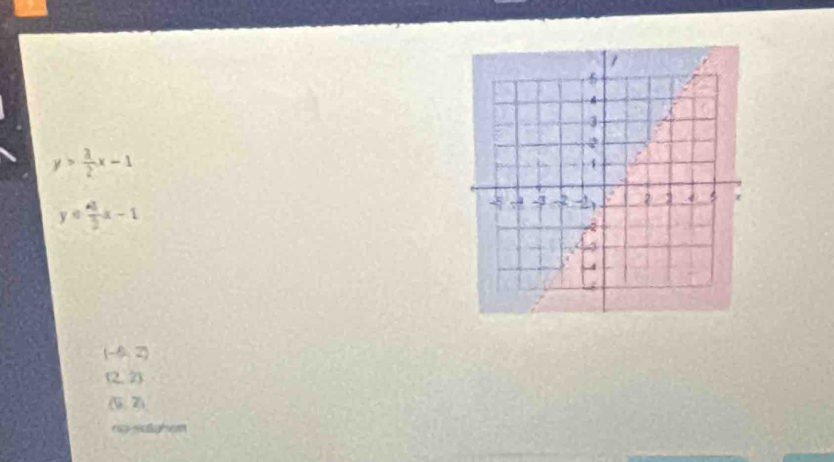 y> 3/2 x-1
y∈  43/2 x-1
(-6,2)
(2,2)
(5,2)
n salighem