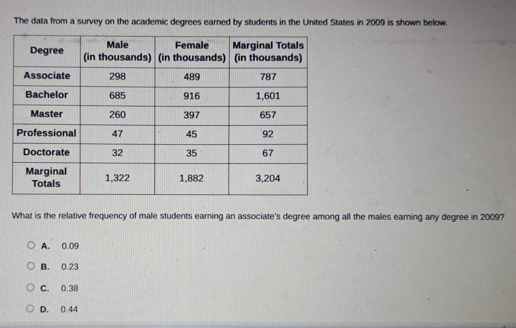 The data from a survey on the academic degrees earned by students in the United States in 2009 is shown below.
What is the relative frequency of male students earning an associate's degree among all the males earning any degree in 2009?
A. 0.09
B. 0.23
C. 0.38
D. 0.44